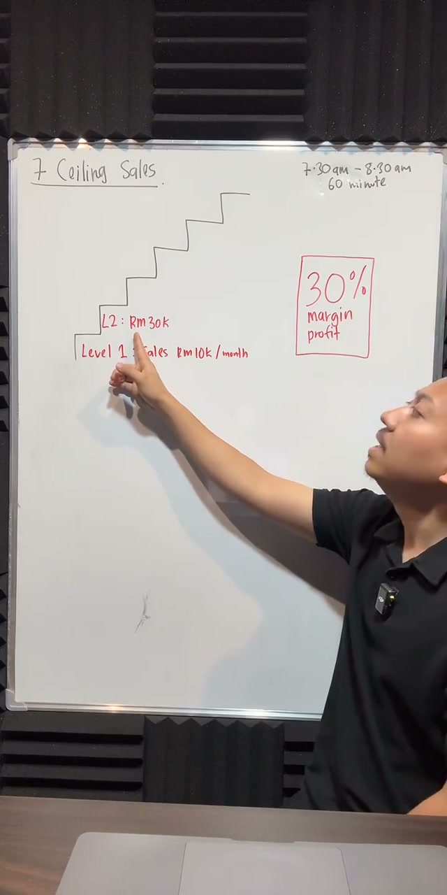 Paparan rakaman pada 00:07:54