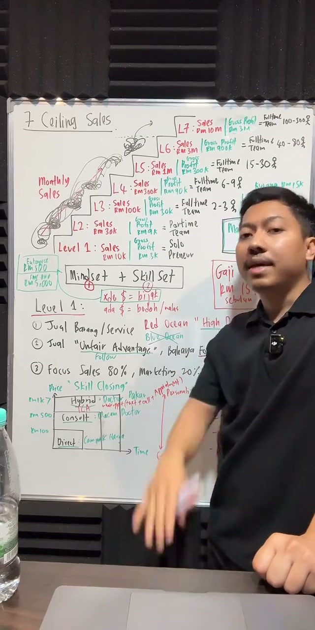 Paparan rakaman pada 01:21:27