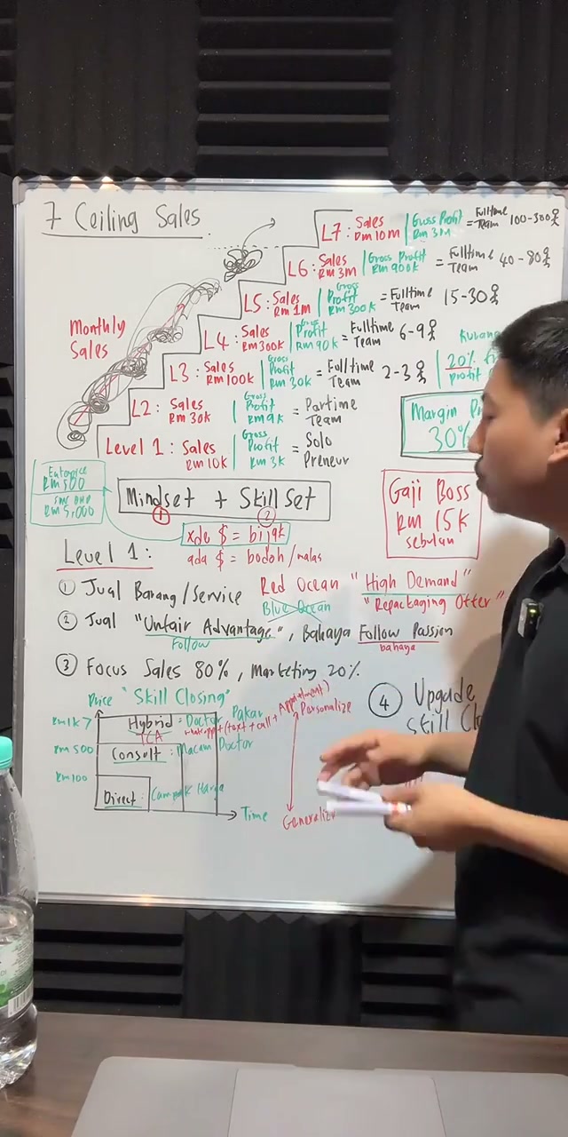 Paparan rakaman pada 01:22:12