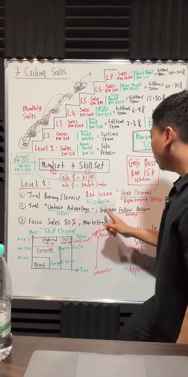 Paparan rakaman pada 01:22:27