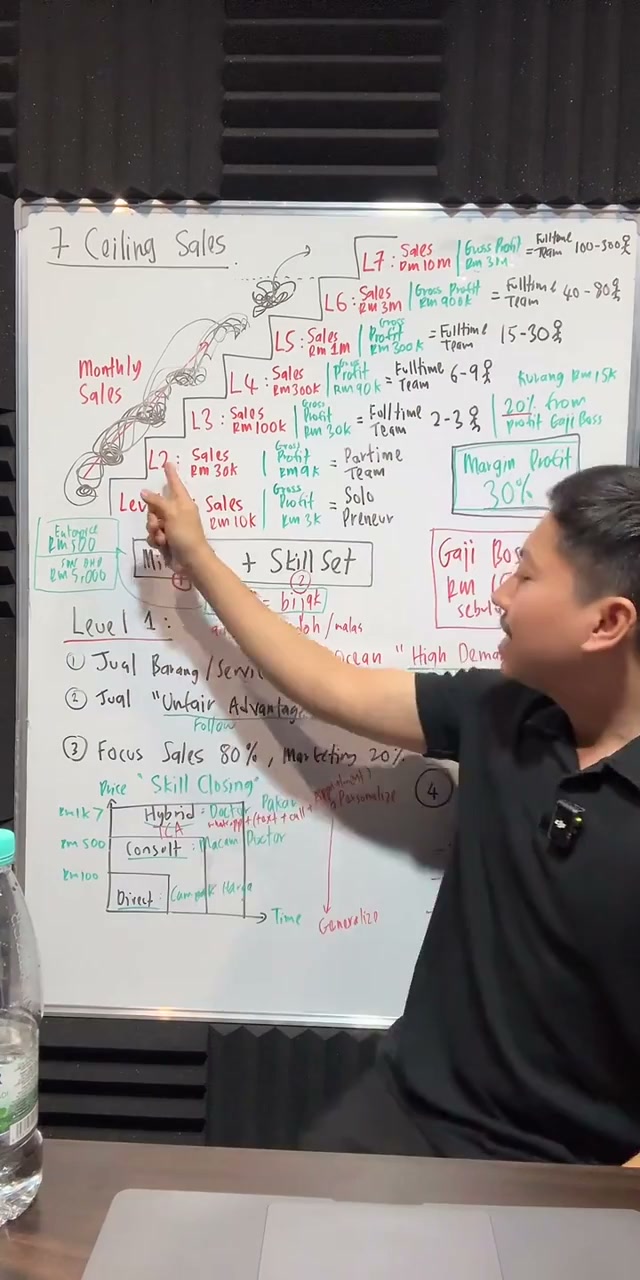 Paparan rakaman pada 01:27:45