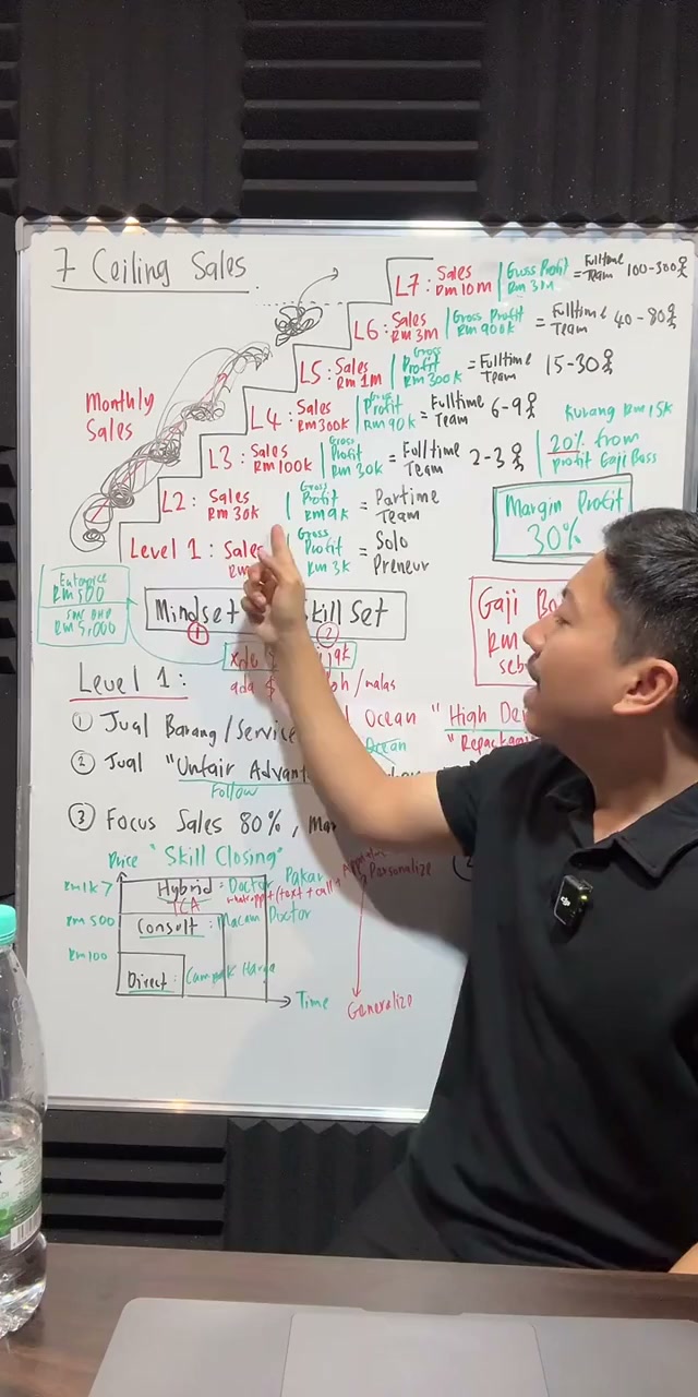 Paparan rakaman pada 01:27:48