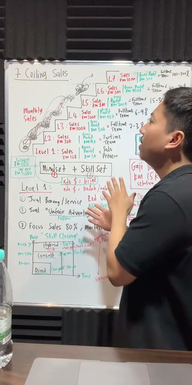 Paparan rakaman pada 01:29:09