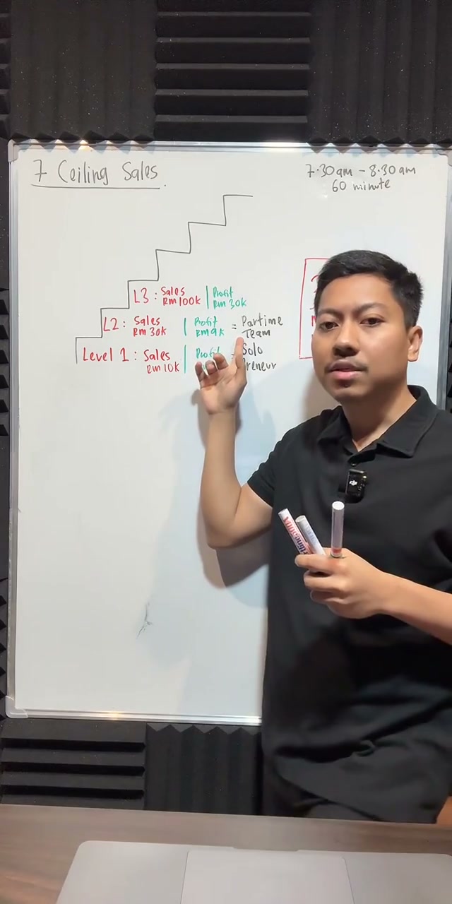 Paparan rakaman pada 00:15:15