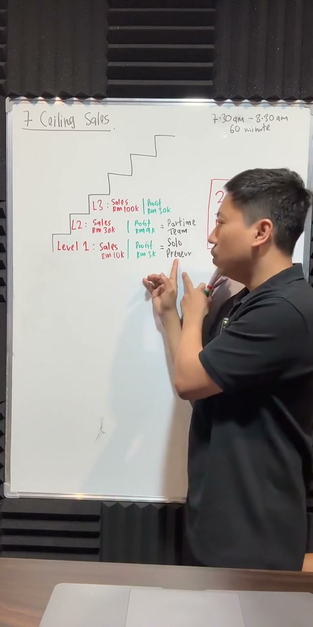 Paparan rakaman pada 00:15:21
