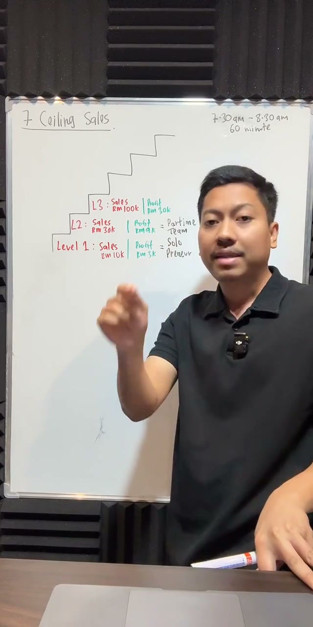 Paparan rakaman pada 00:15:48