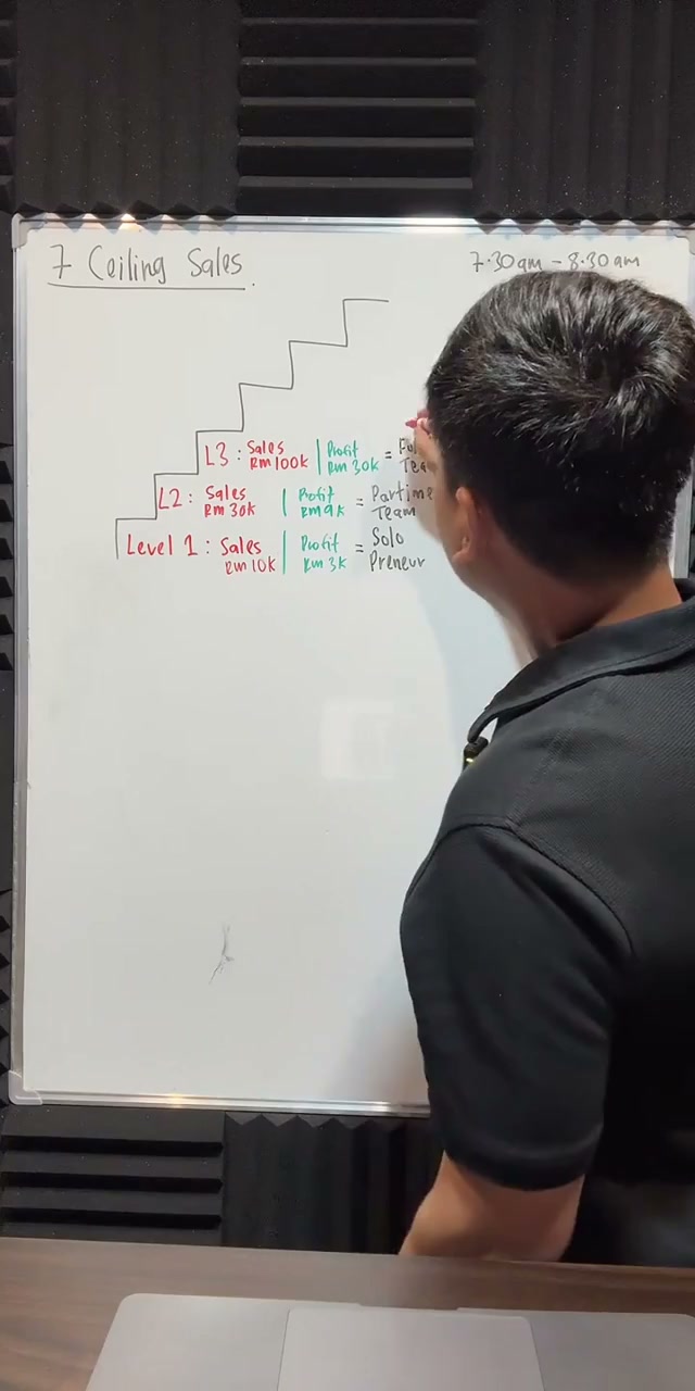 Paparan rakaman pada 00:19:32