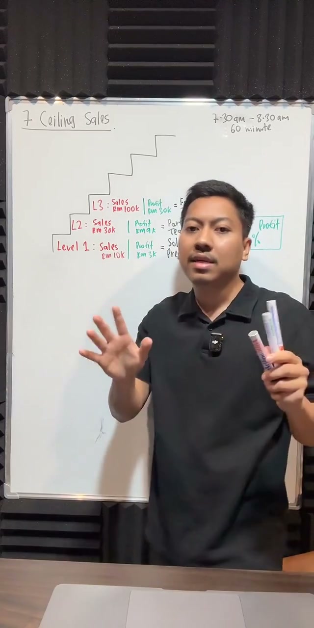 Paparan rakaman pada 00:21:23