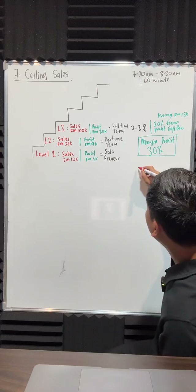 Paparan rakaman pada 00:22:09