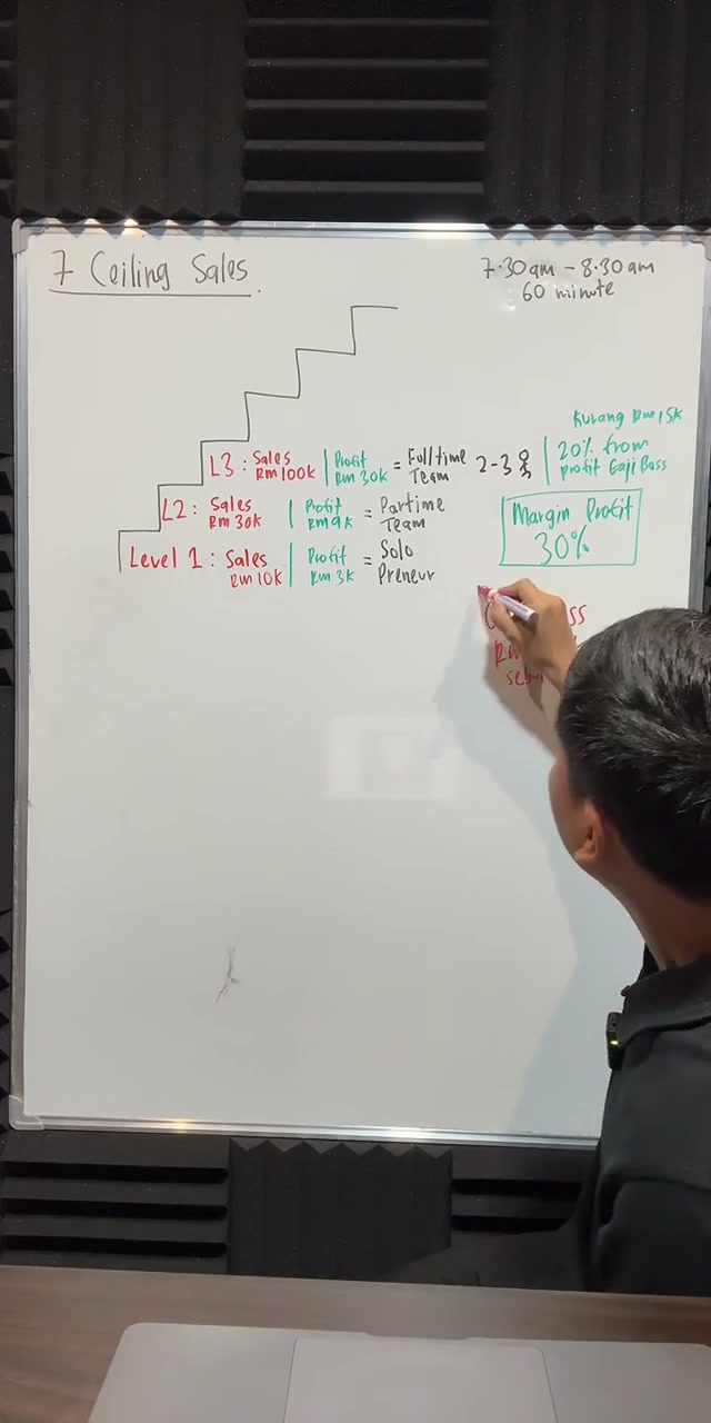 Paparan rakaman pada 00:22:21