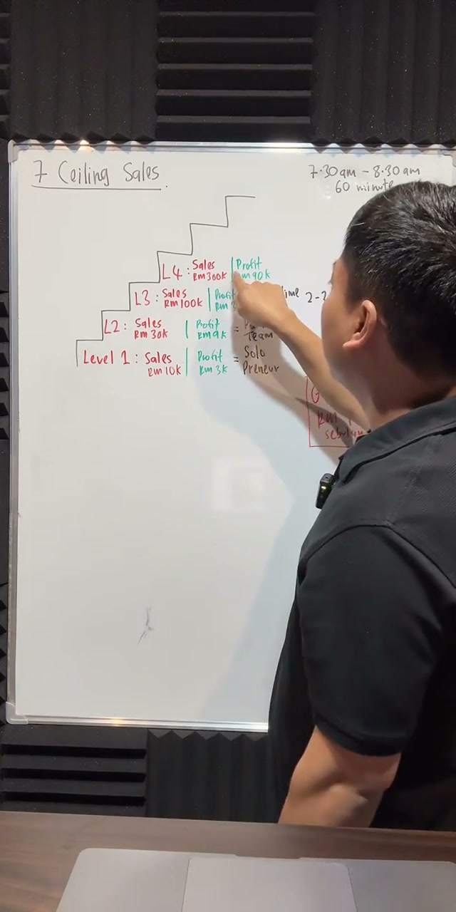 Paparan rakaman pada 00:31:03