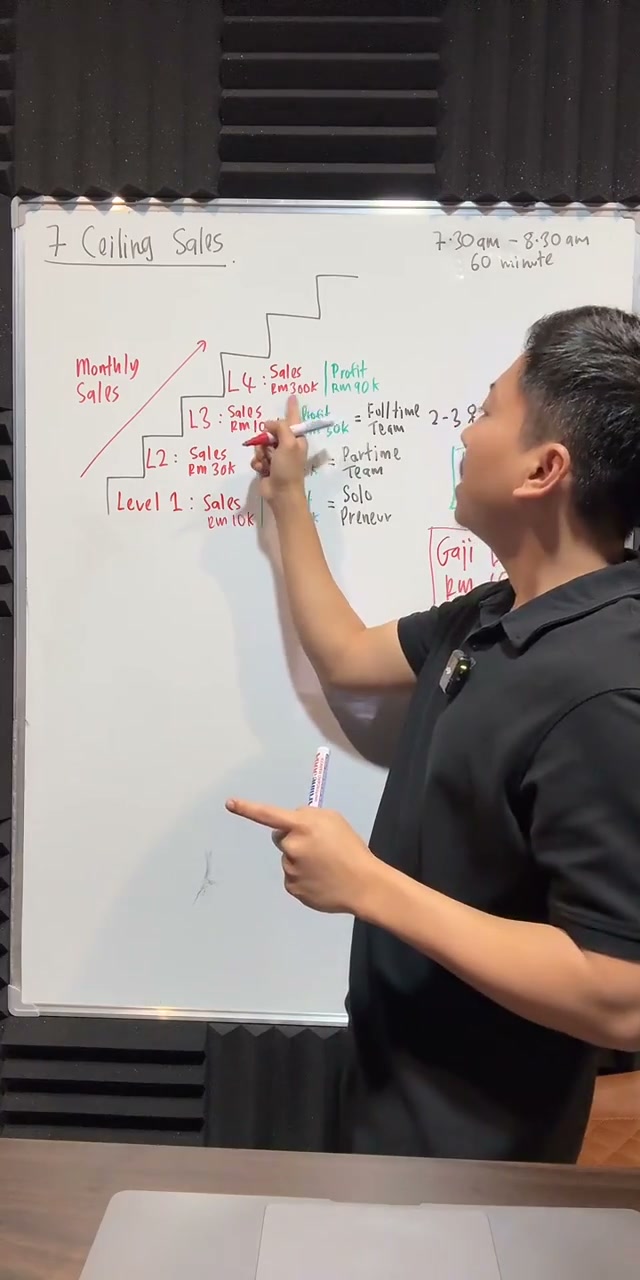 Paparan rakaman pada 00:31:36