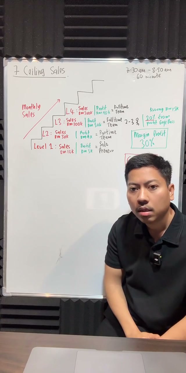 Paparan rakaman pada 00:32:22