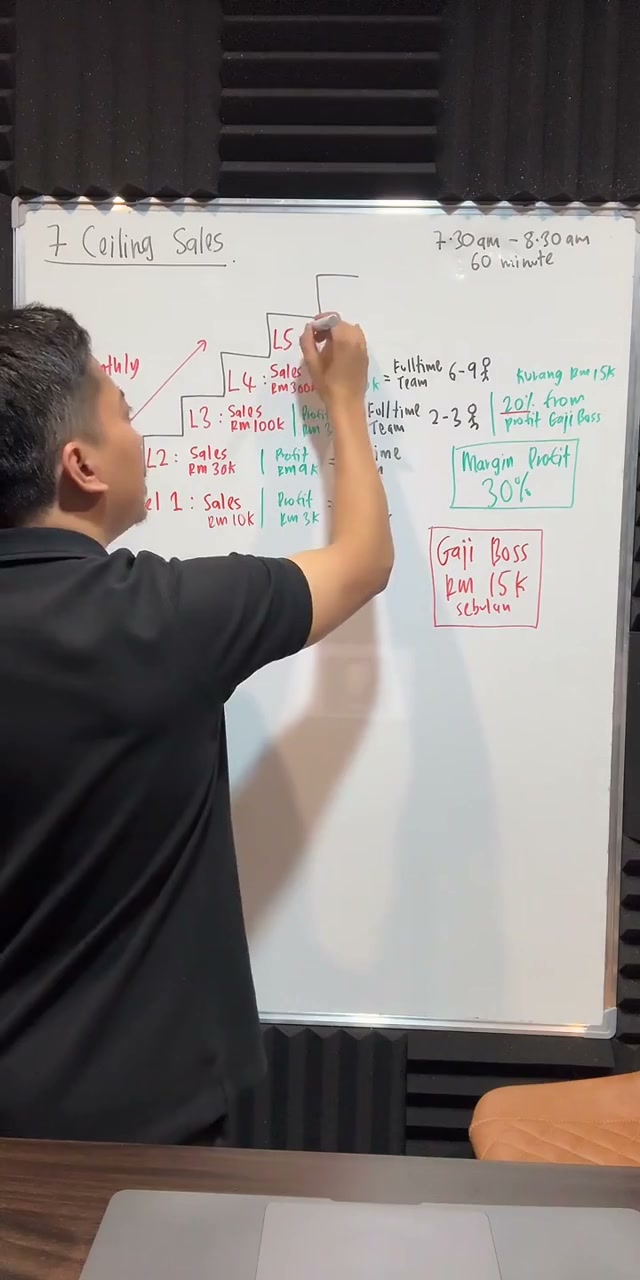 Paparan rakaman pada 00:34:20
