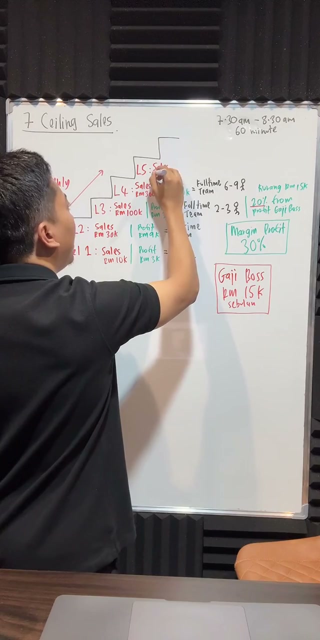 Paparan rakaman pada 00:34:23