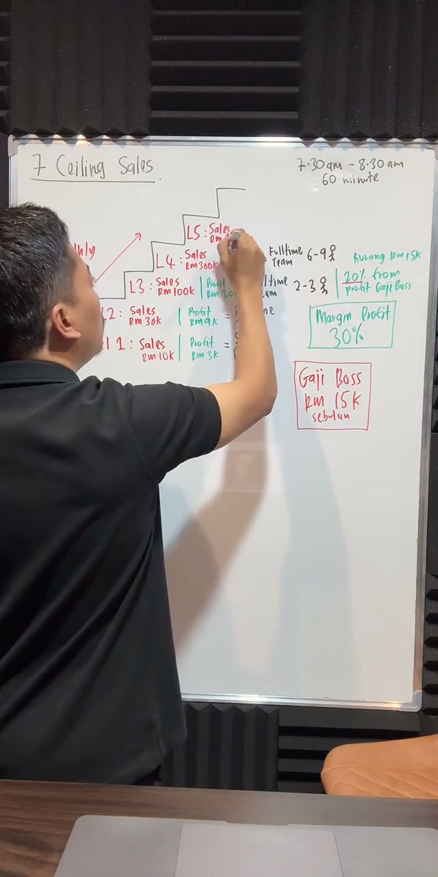 Paparan rakaman pada 00:34:26