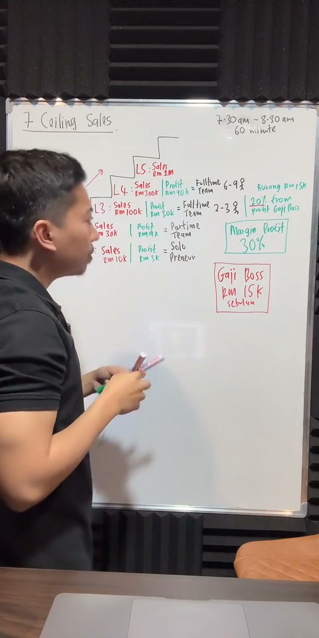 Paparan rakaman pada 00:34:29