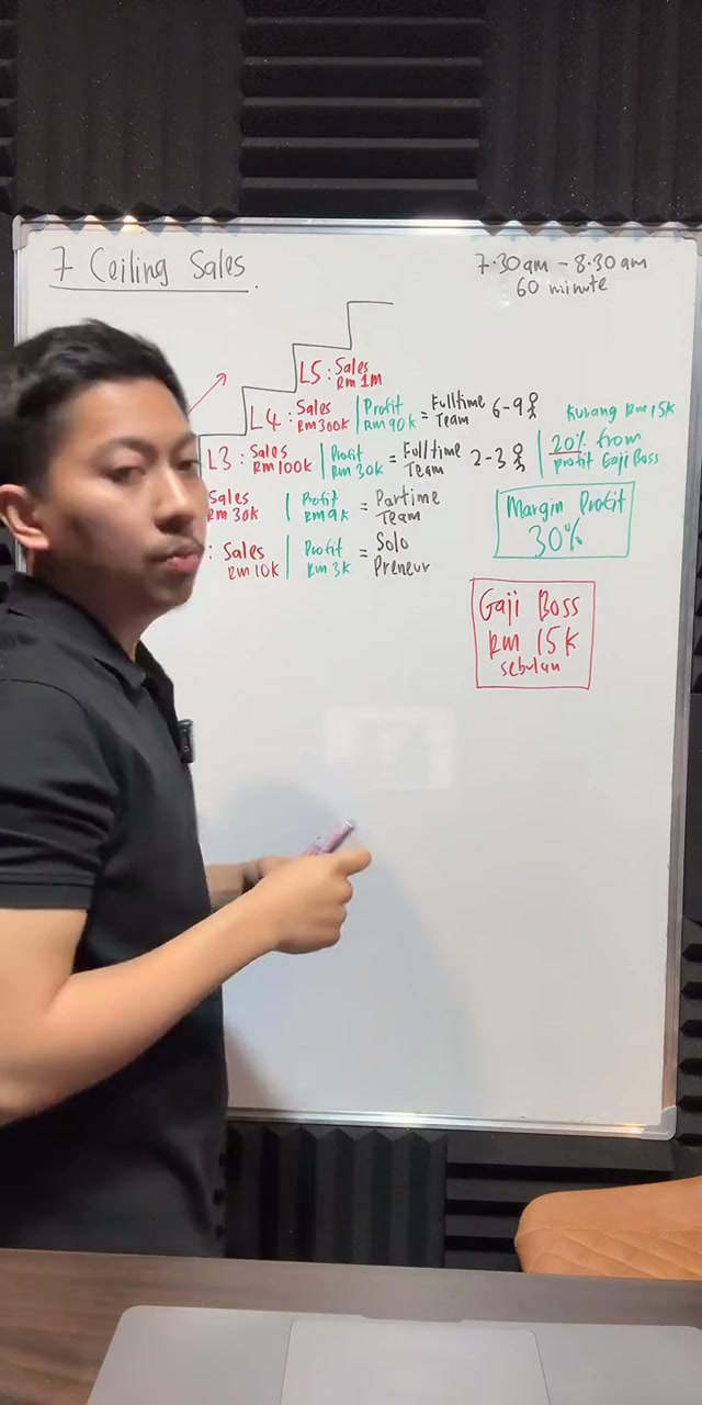Paparan rakaman pada 00:34:32