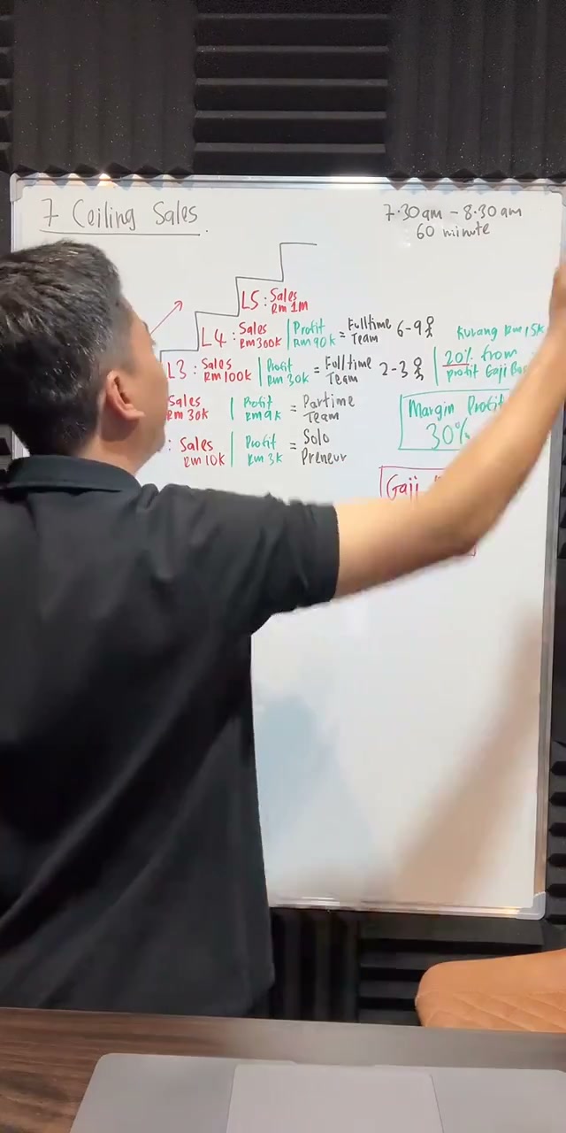 Paparan rakaman pada 00:34:35