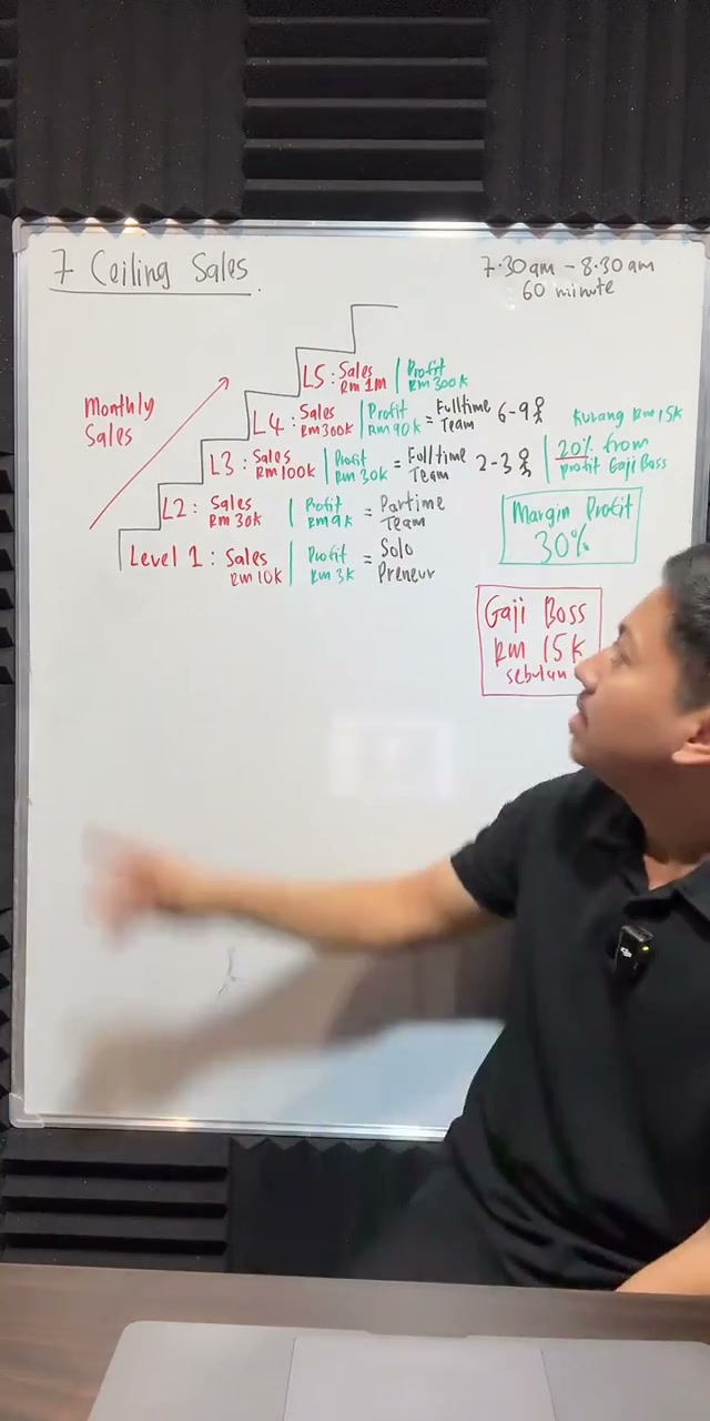 Paparan rakaman pada 00:35:02