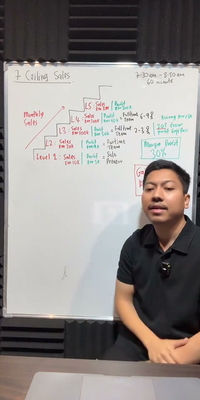 Paparan rakaman pada 00:35:05