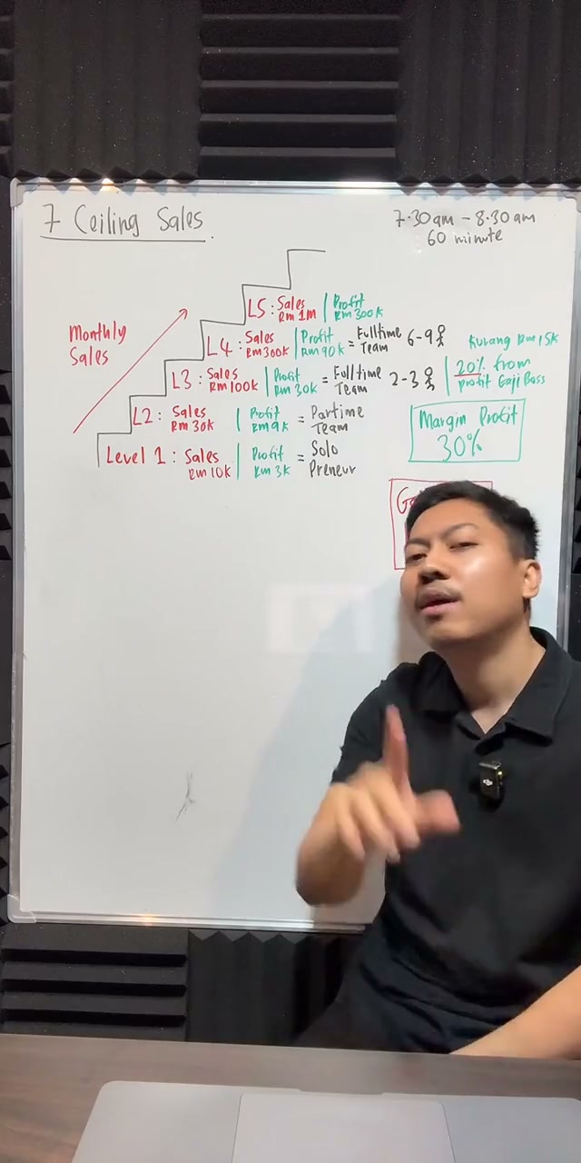 Paparan rakaman pada 00:35:08