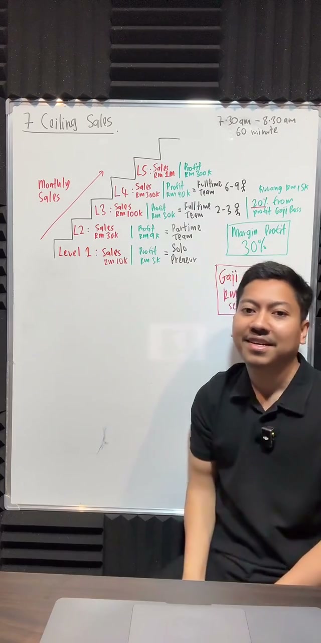 Paparan rakaman pada 00:35:26