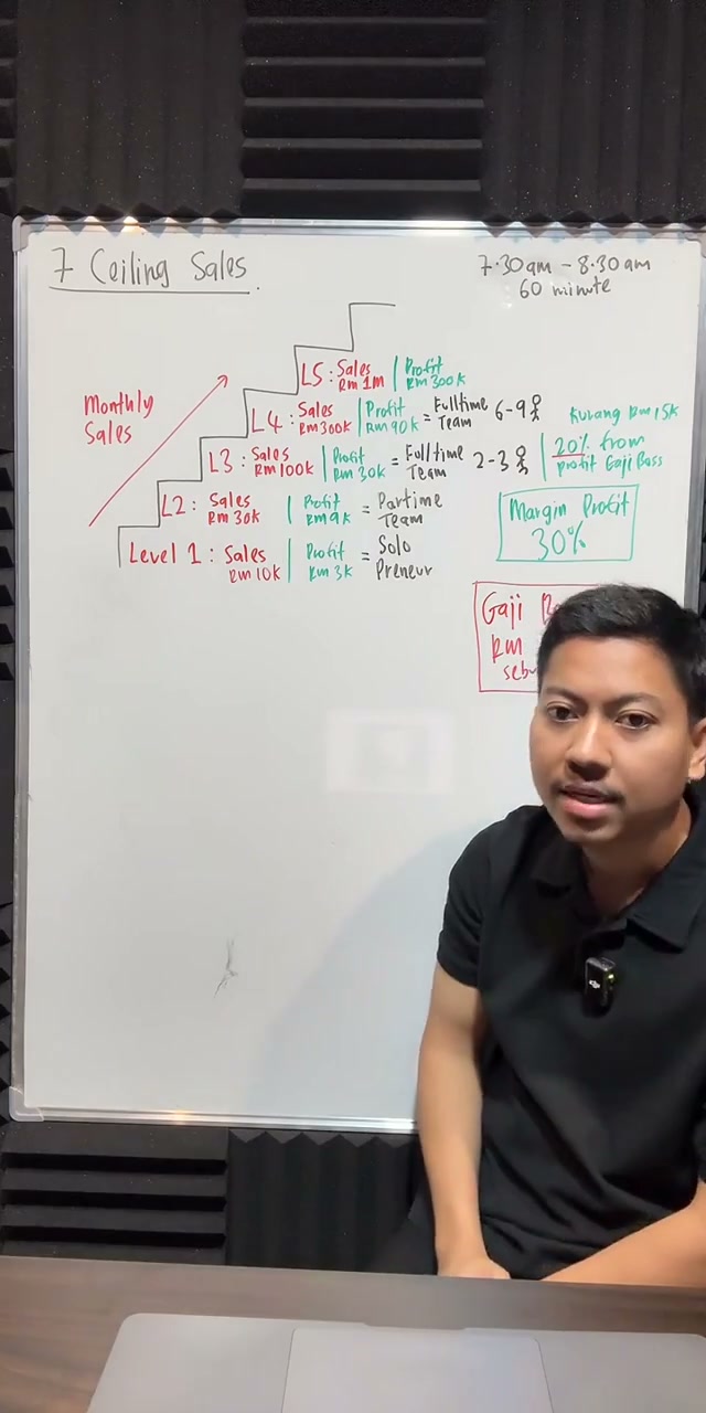 Paparan rakaman pada 00:35:41