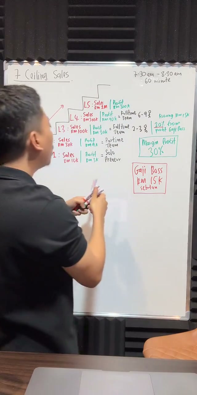 Paparan rakaman pada 00:36:02