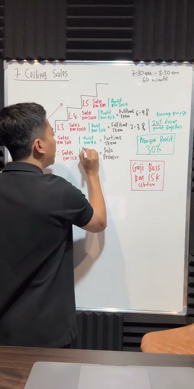 Paparan rakaman pada 00:36:05