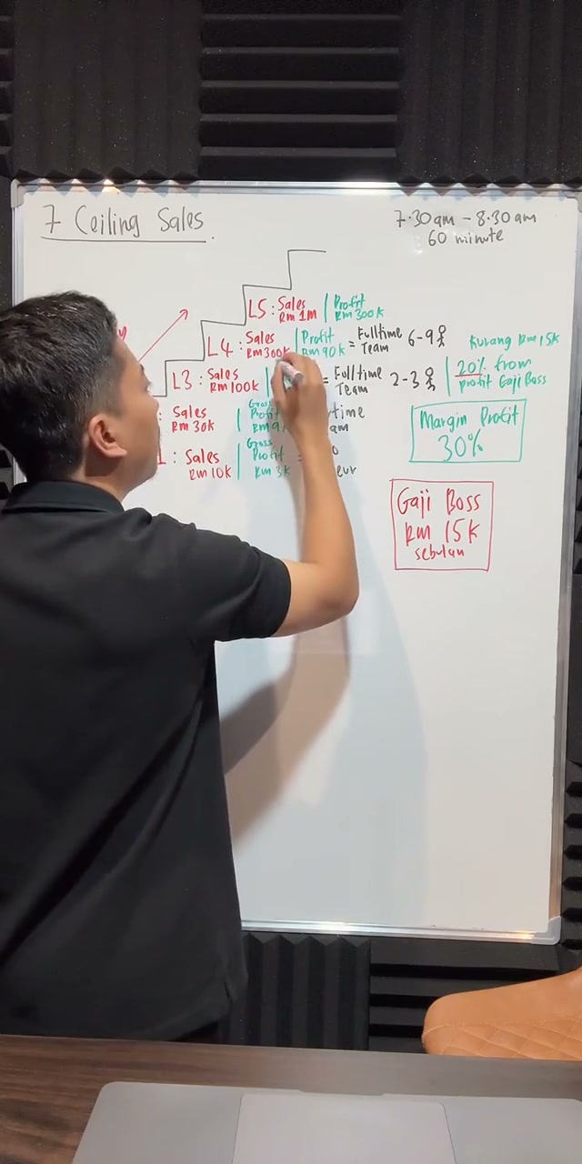 Paparan rakaman pada 00:36:11