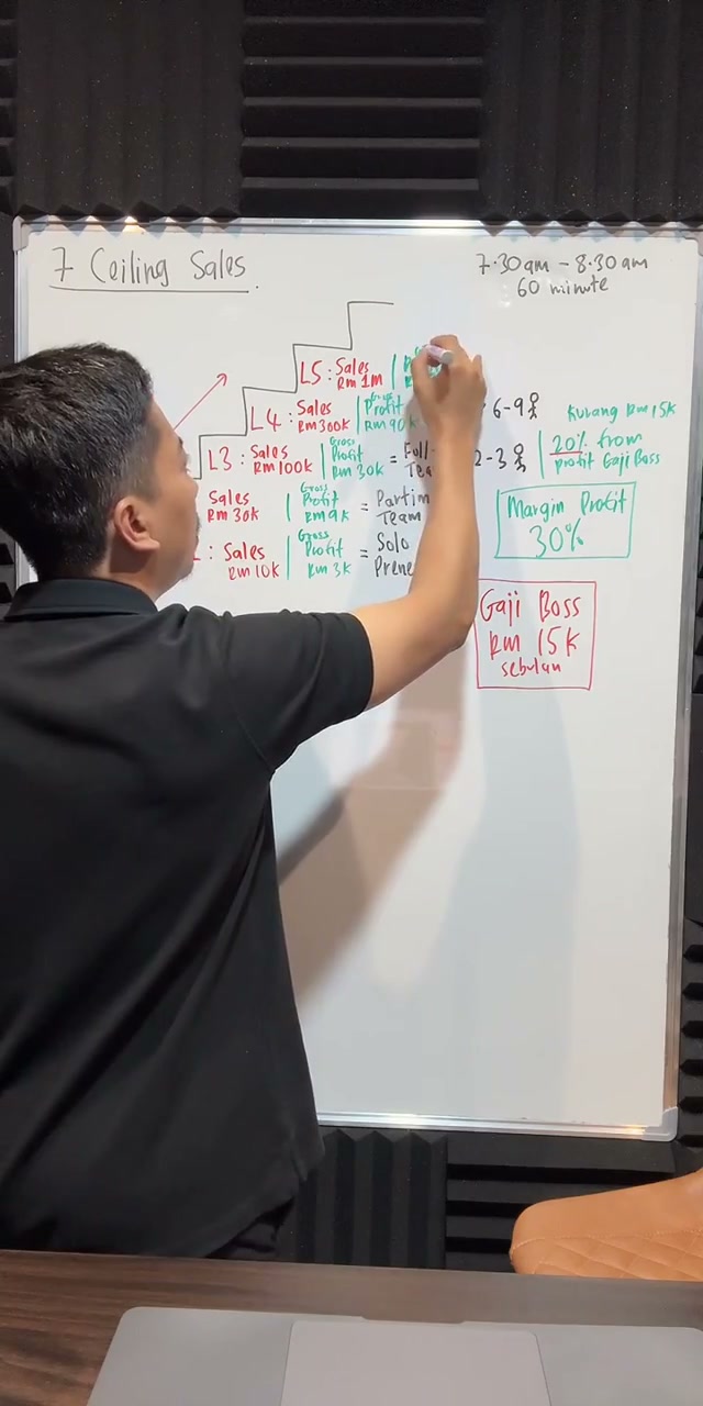 Paparan rakaman pada 00:36:20