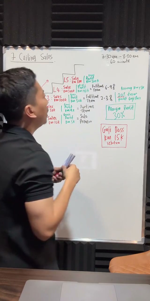 Paparan rakaman pada 00:36:23