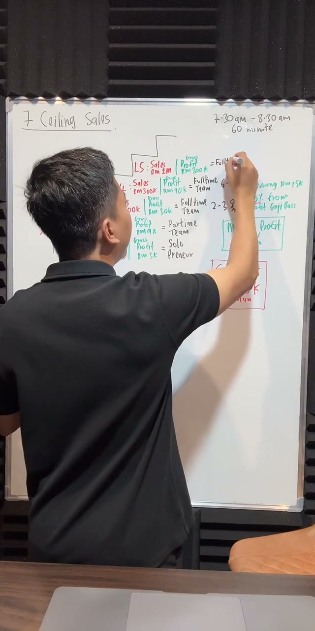 Paparan rakaman pada 00:36:33