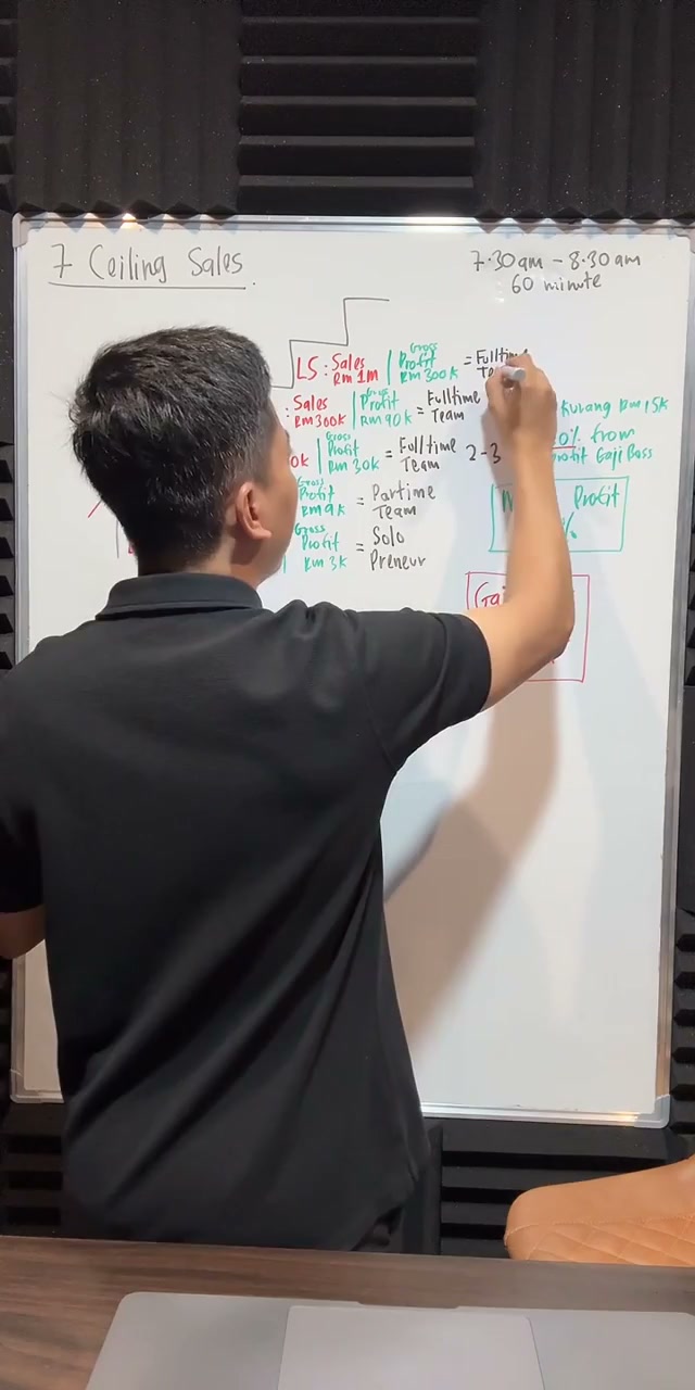 Paparan rakaman pada 00:36:36
