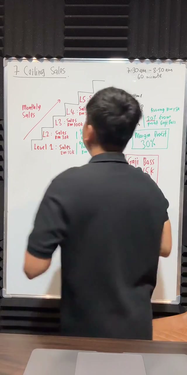 Paparan rakaman pada 00:36:39