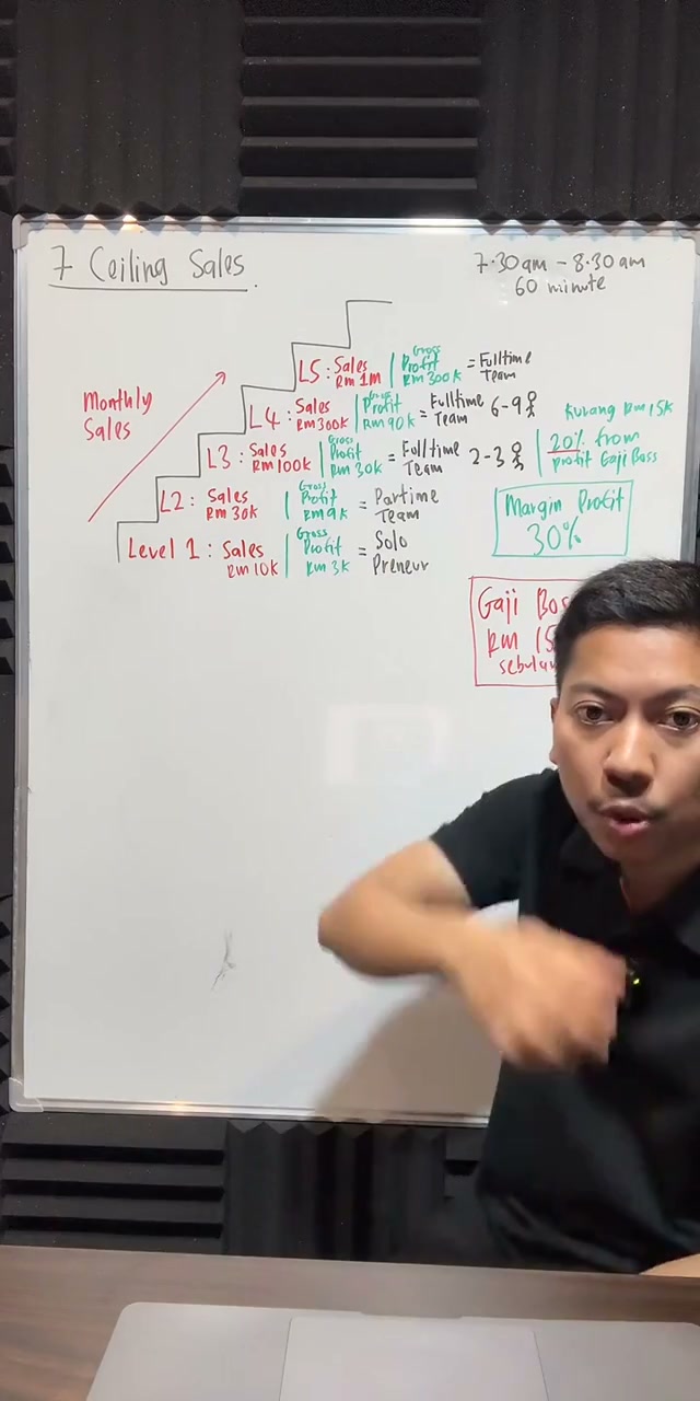 Paparan rakaman pada 00:36:42