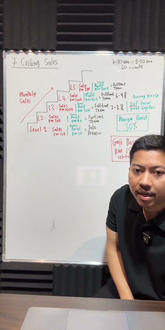 Paparan rakaman pada 00:36:45