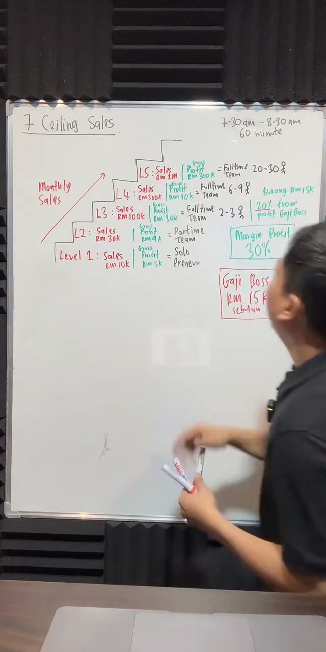 Paparan rakaman pada 00:37:00