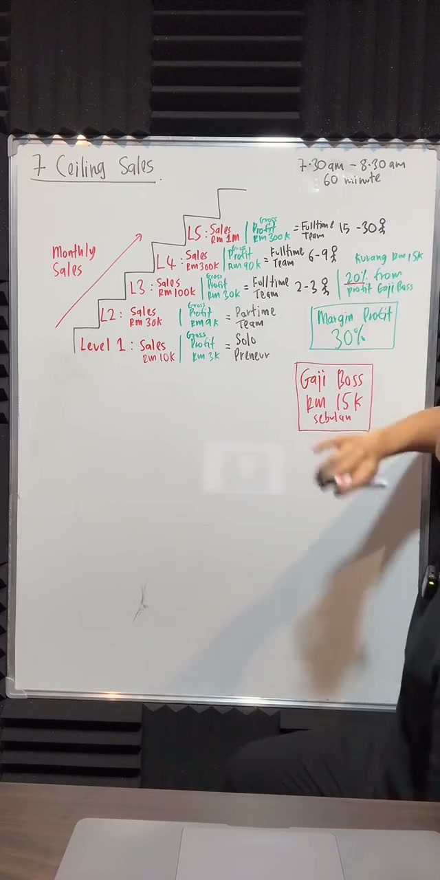 Paparan rakaman pada 00:37:21