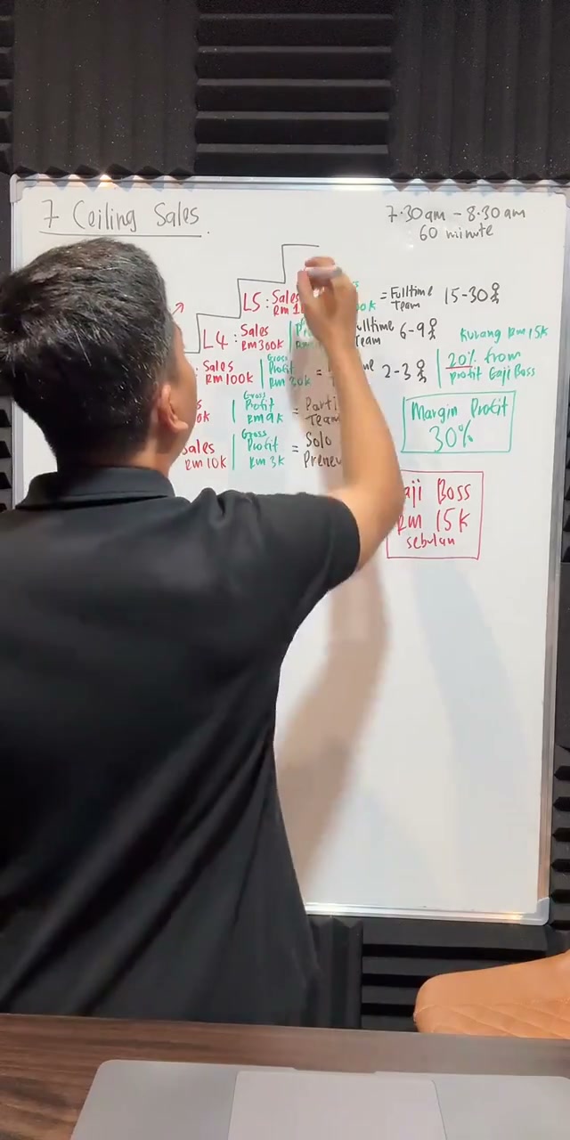 Paparan rakaman pada 00:37:33