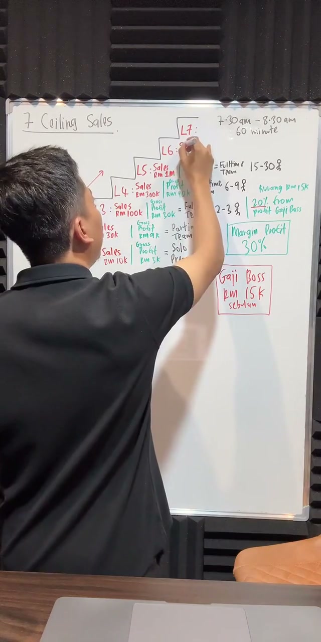 Paparan rakaman pada 00:38:00