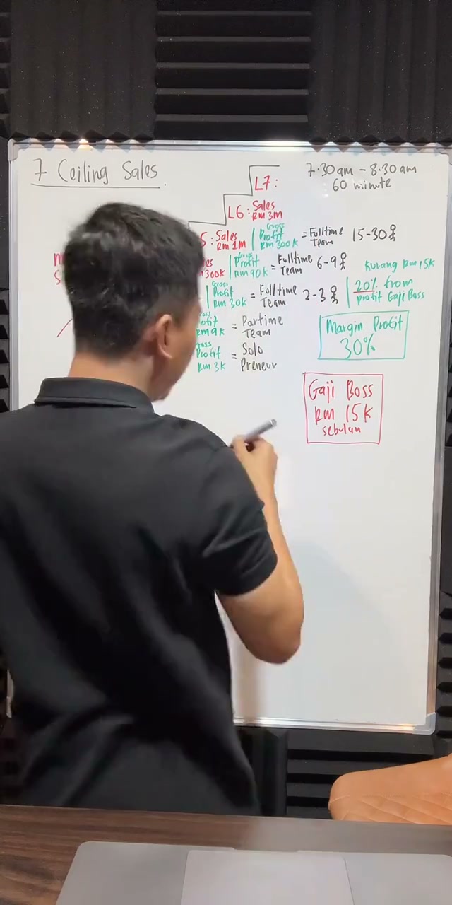 Paparan rakaman pada 00:38:09