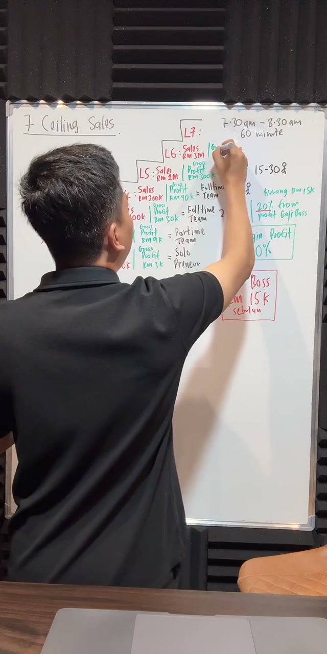 Paparan rakaman pada 00:38:18