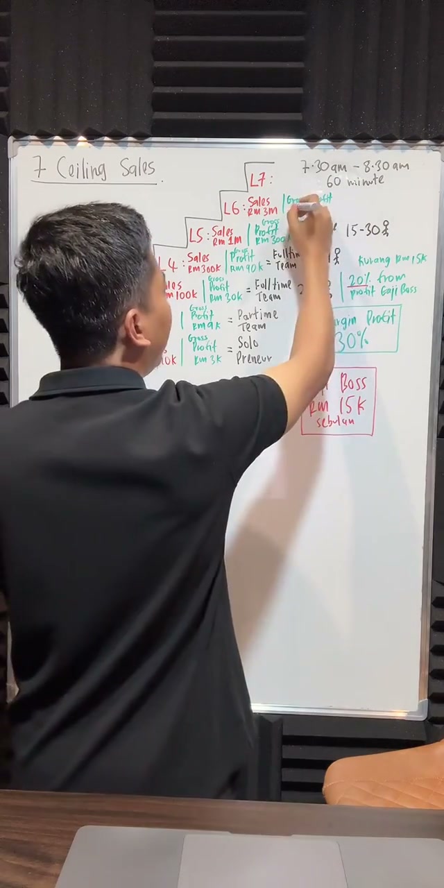 Paparan rakaman pada 00:38:27