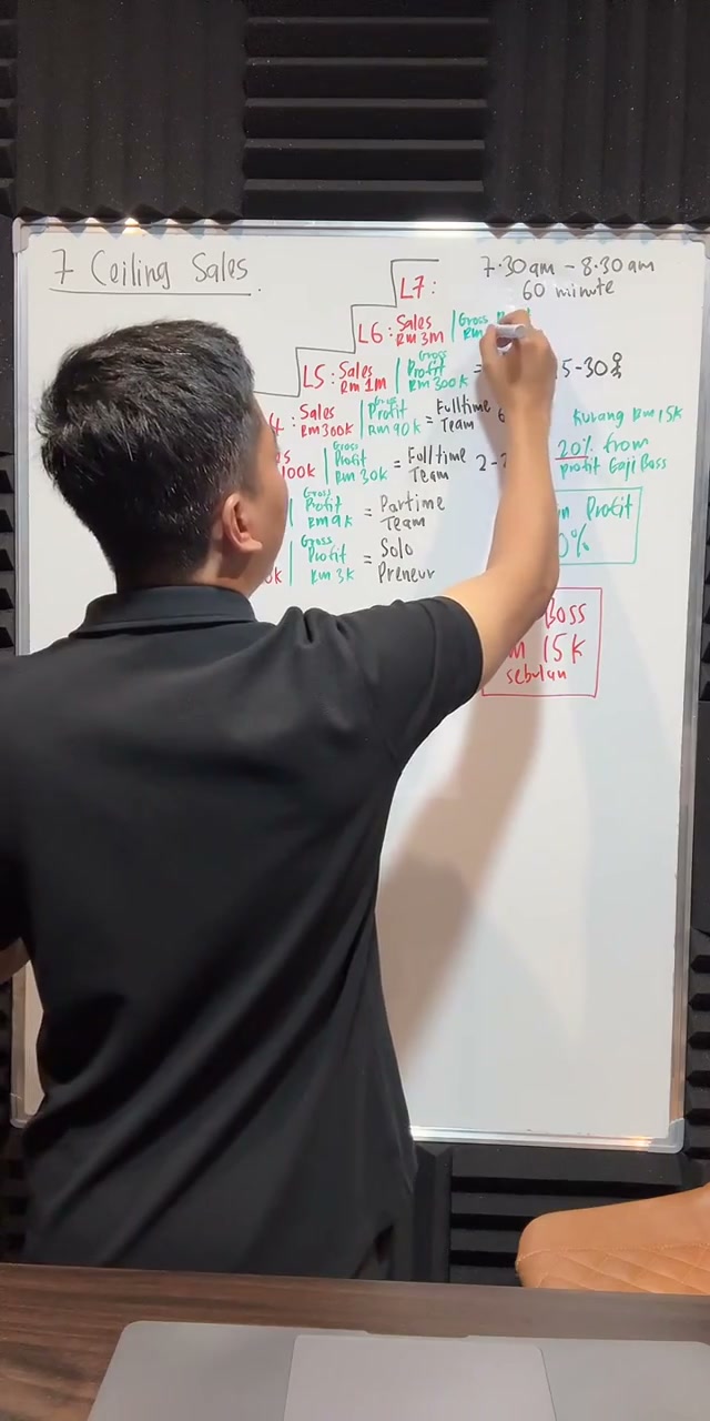 Paparan rakaman pada 00:38:30