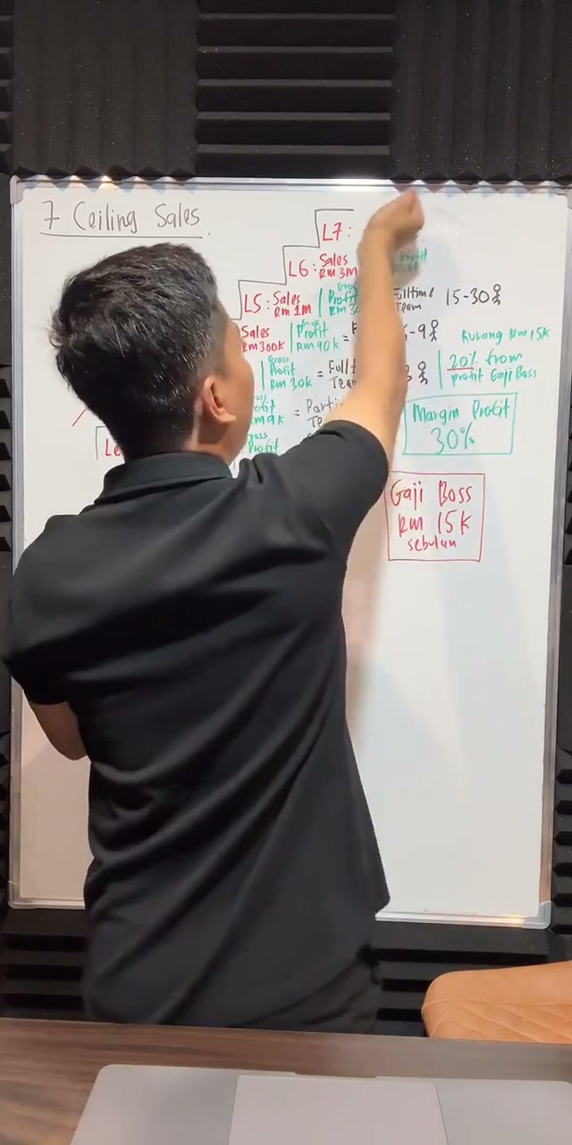 Paparan rakaman pada 00:39:28