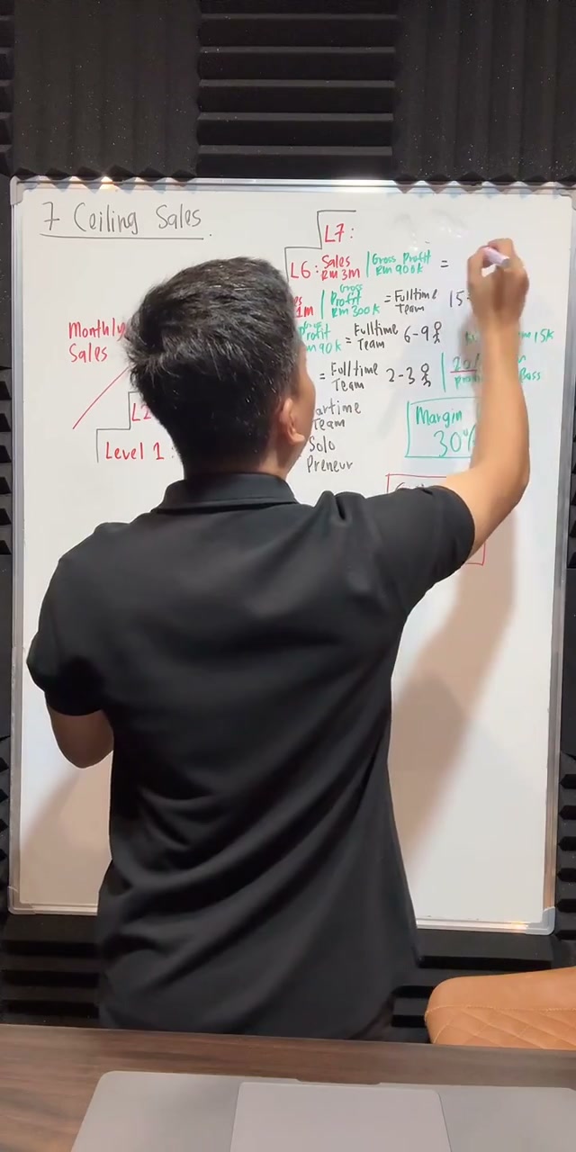 Paparan rakaman pada 00:39:31