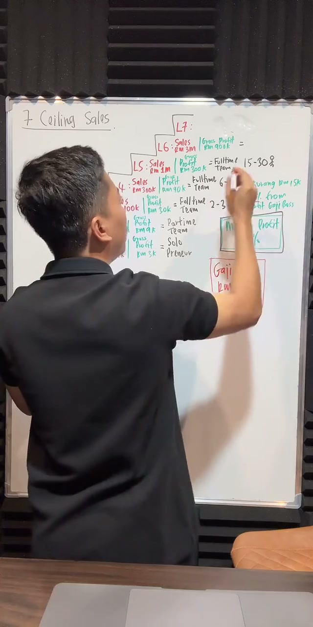 Paparan rakaman pada 00:39:40