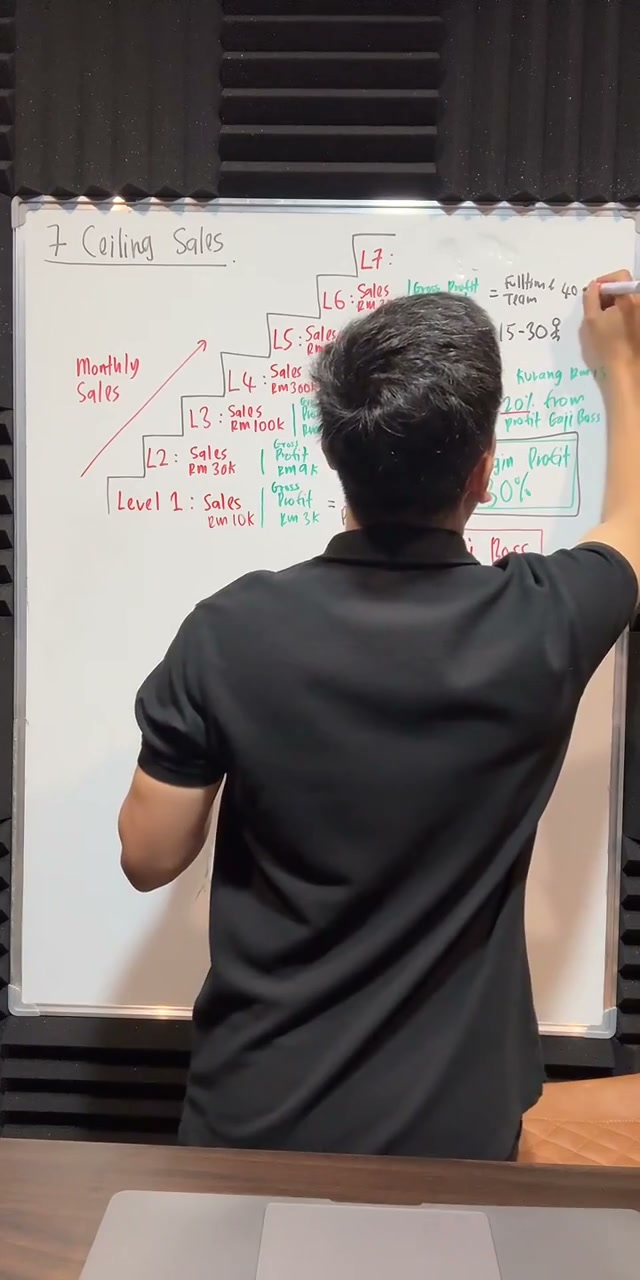 Paparan rakaman pada 00:39:55